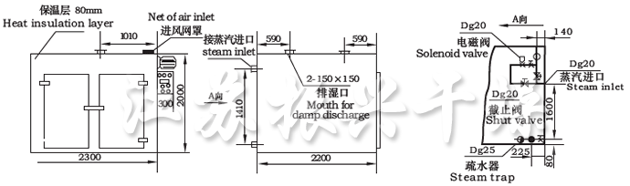 CT-C係列（liè）熱風循環烘箱示意圖