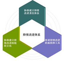 幹燥設（shè）備革新依據